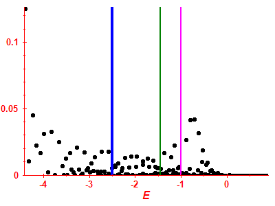 Strength function